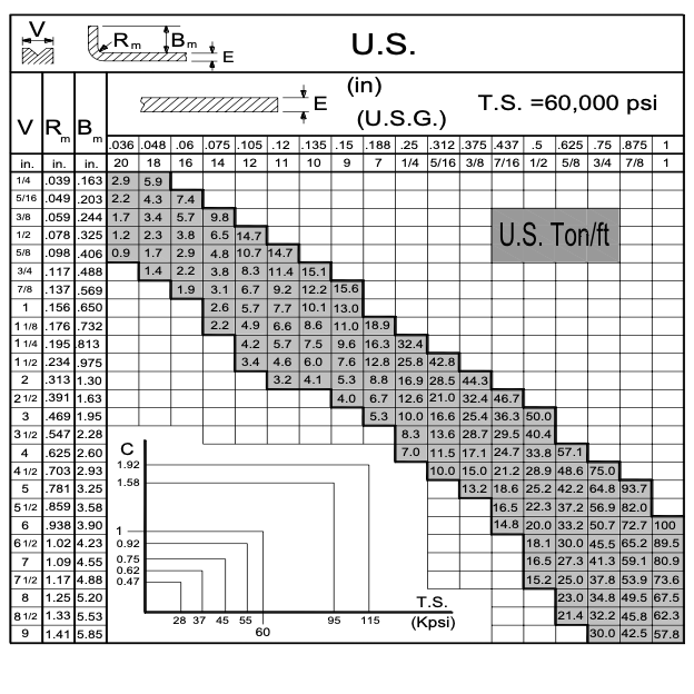 Baileigh BP-22410CNC Hydraulic Press Brake - Bending Pressure Chart