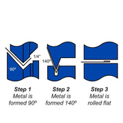 Mittler Bros Hem Roll Set Profile